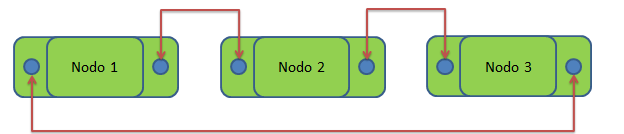 Actividad 4 :: Estructura de Datos